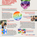 10 Ways to create a more inclusive campus for LGBTQ + Community