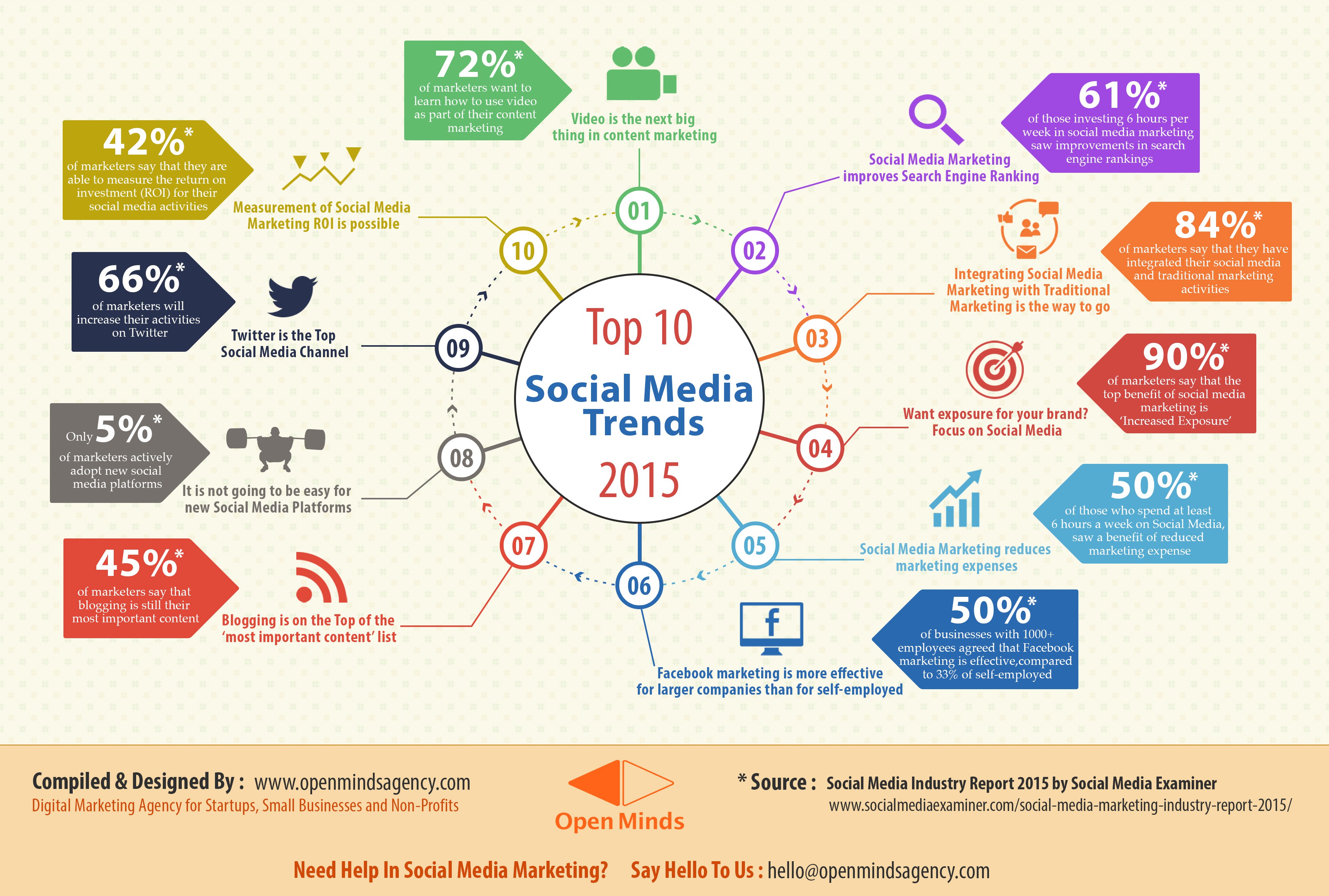 social-media-trends-infographic