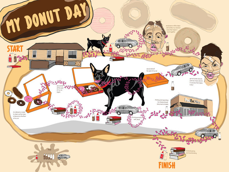 My Donut Day by Letisha Wexstten