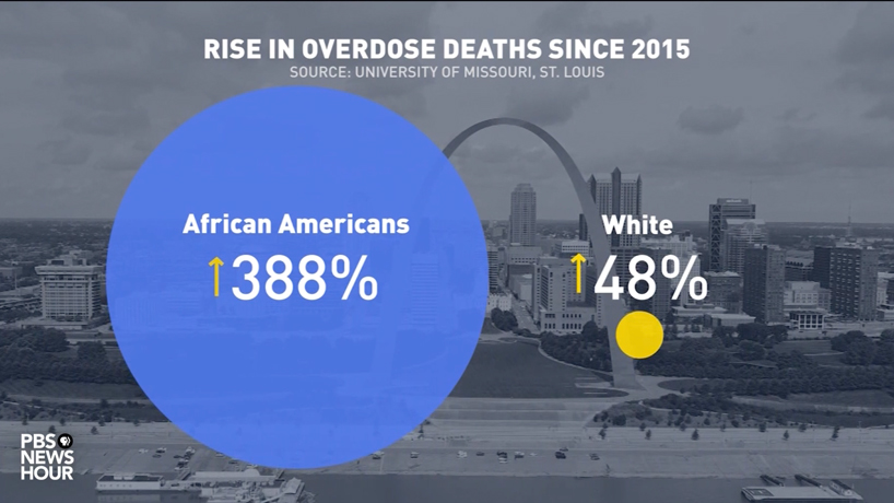 Rise in Overdose Deaths since 2015