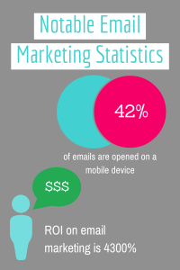 Notable Email Marketing Statistics