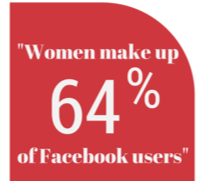 women in social media 2