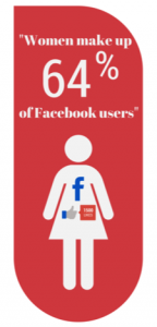 women in social media infographic