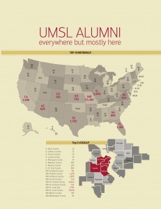 UMSL Alumni
