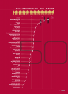 Top 50 employers