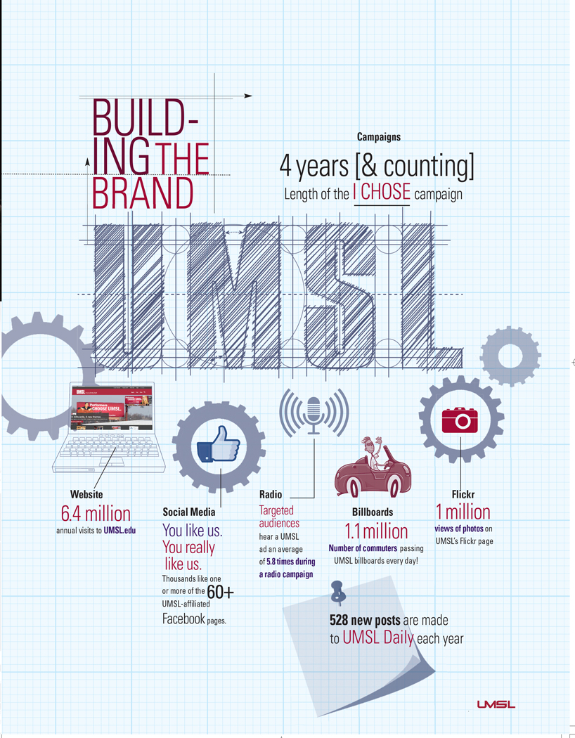Building the UMSL Brand
