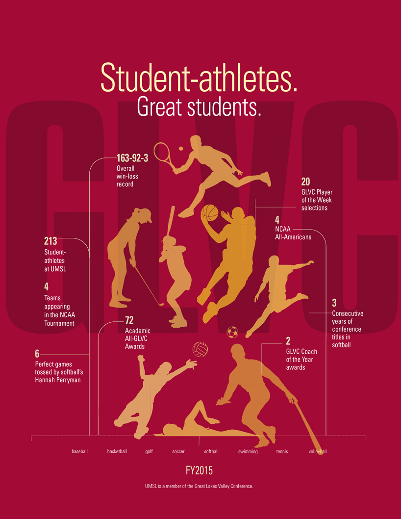 Student-athletics infographic