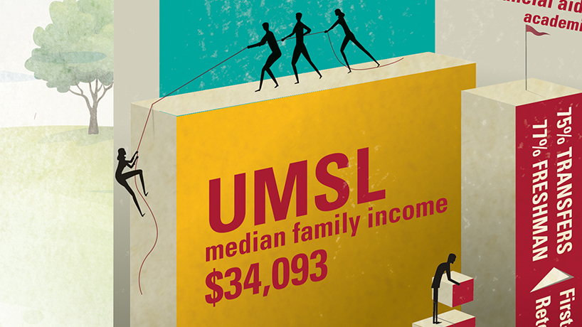 Infographic: Social mobility at UMSL