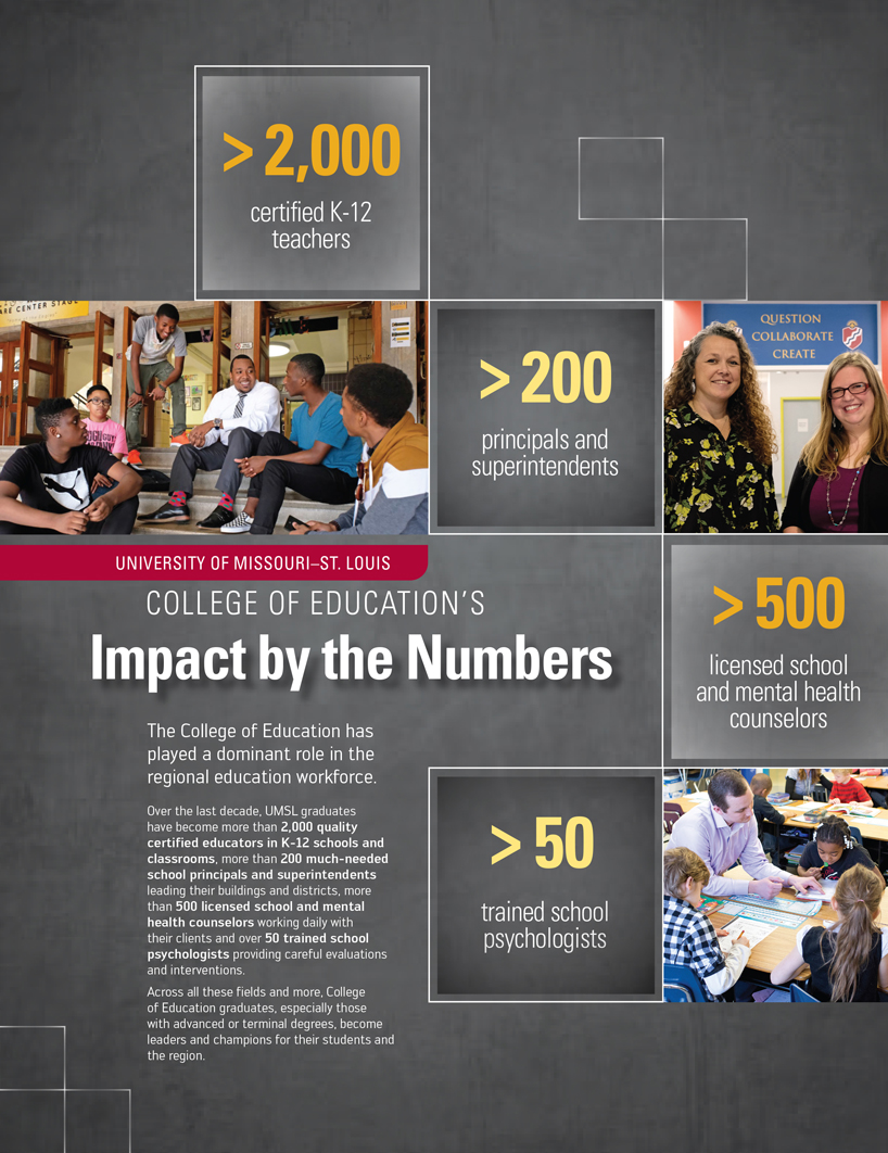 Infographic College of Education