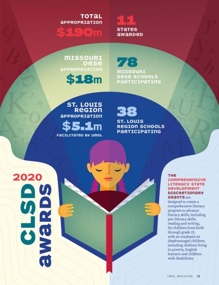 Literacy Education Infographic