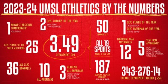 A graphic highlighting some of the UMSL athletic department's biggest successes from the 2023-24 academic year